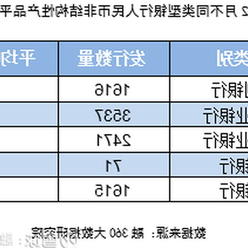 2、銀行理財產品的年化收益率如何計算？ 