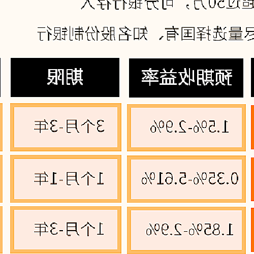 3．如何註銷微博理財