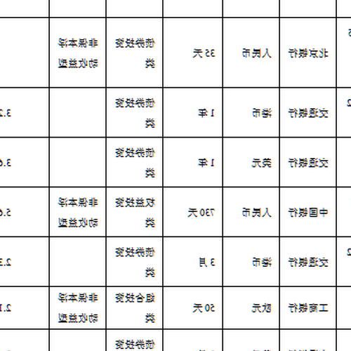 4、工商銀行的短期理財產品有哪些