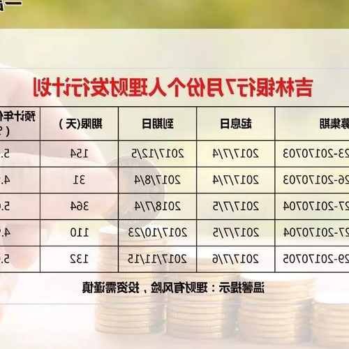 3、長春誠開五號天天基金的高端理財產品有風險嗎？收益率能否達到9%的年化預測？ 