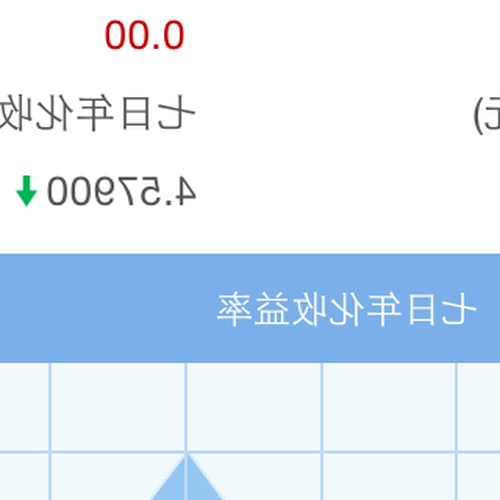 3、建行速盈需要支付費用嗎?