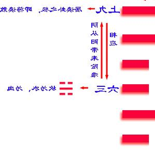 2、風水、卦、變卦,水和水的節日,解卦