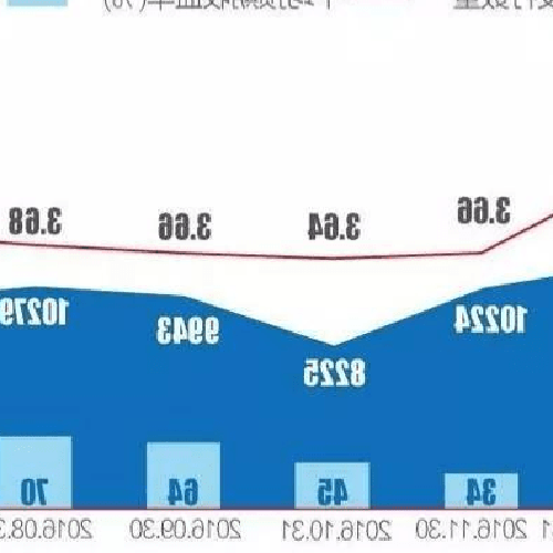 3、如何選擇穩健的理財產品?
