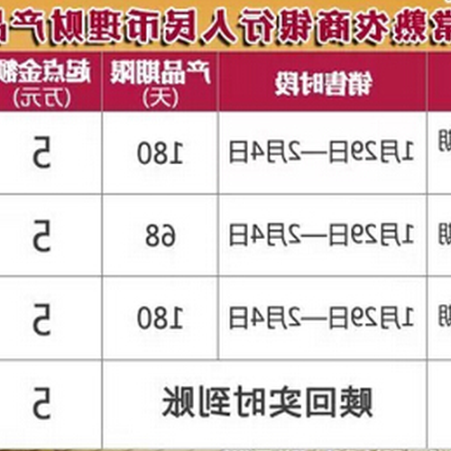 1、農行理財產品有哪些?