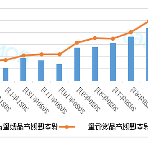 3、如何選擇銀行理財產品?學會這五個技巧!