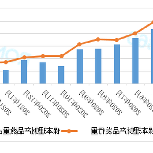 3、如何選擇銀行理財產品？學會這五個技巧！ 