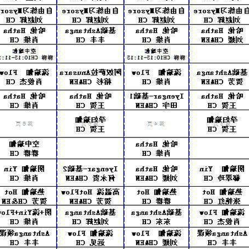 3、我聽朋友說瑜伽很好,所以我想試試誰能告訴我瑜伽的種類?
