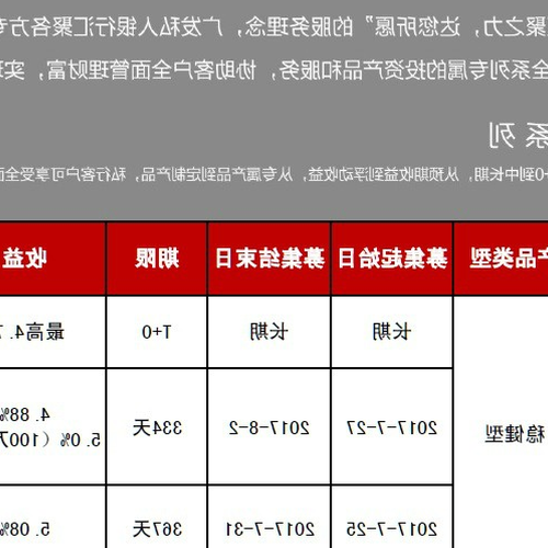 1、建行私人銀行的理財產品安全嗎？ 