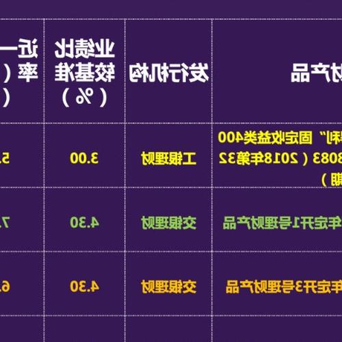 2．年度銀行存款理財技巧