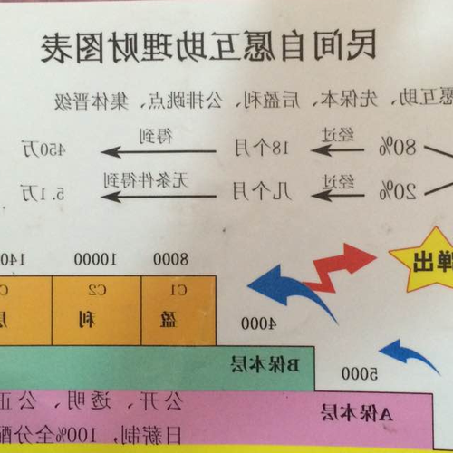 2、私人財富管理和銀行投資有什麼區別?