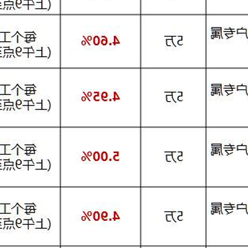 2、建行提供哪些理財產品