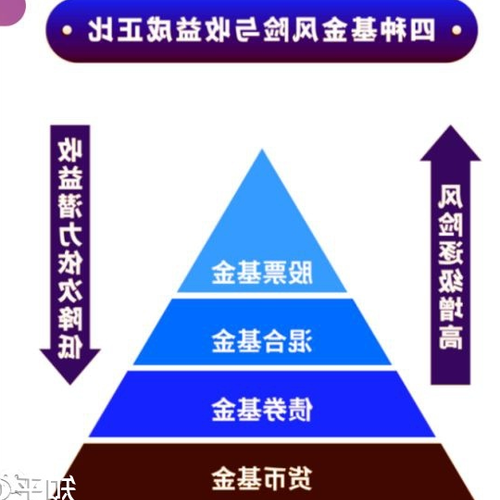 2、理財基金風險高嗎？從這些角度來看