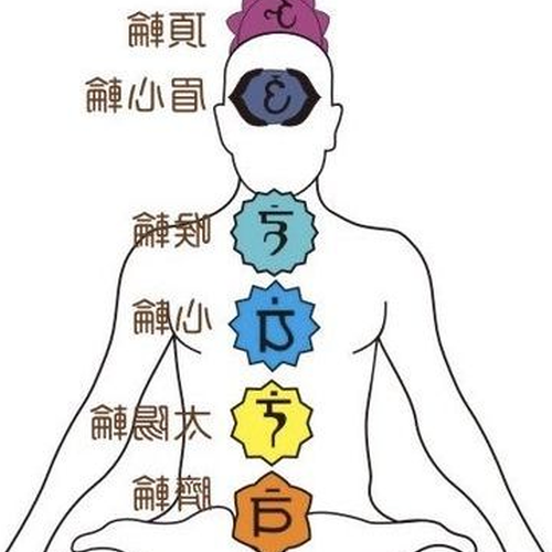 3、印度瑜伽的三脈七脈輪三脈七脈輪