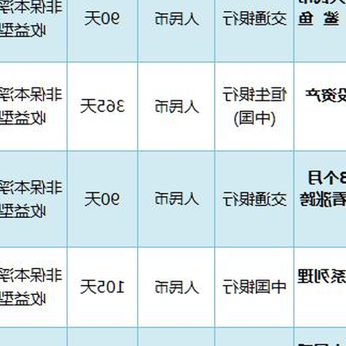 4、上海養老理財產品在哪裡買