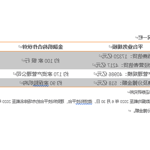 2、最近,我想用Wedai.com來管理我的財務安全嗎?多少合適?