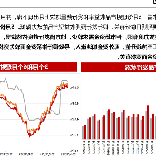 年理財產品：年收益率在10%以上的理財產品有哪些?