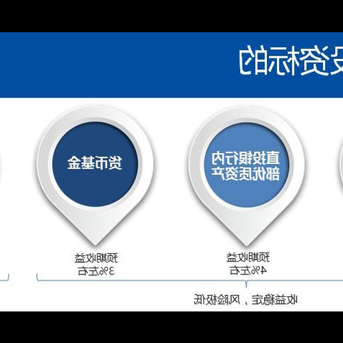 3、公司購買理財產品的收入是否需要納稅?