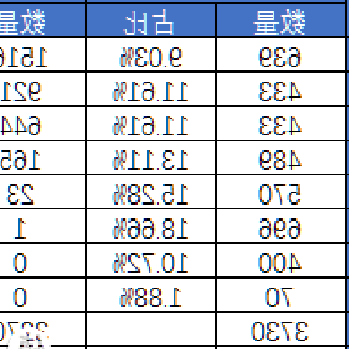 2、我應該如何選擇投資股票、存款、理財和基金?哪個更合適?