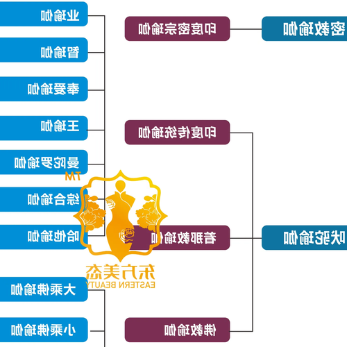 3、瑜伽的種類有哪些?