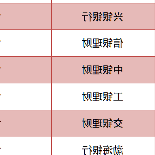 2．高收益理財產品排名