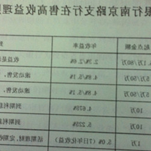 2、光大銀行的理財產品怎麼樣?有哪些種類?