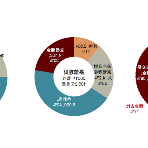 2、嘉信理財卡的四位密碼在中國銀行可以接受嗎？ 