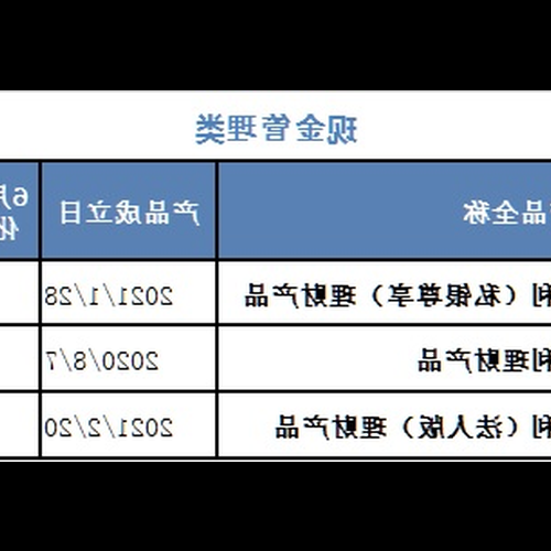 3、交通銀行的交通銀行理財卡是貴賓卡嗎？ 