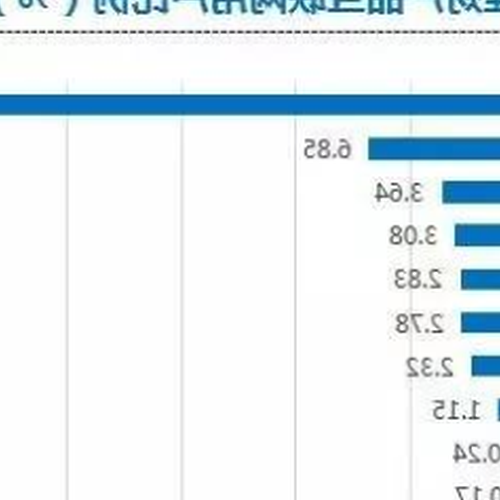 3、網上理財怎麼做才是正確的？做自己的小寶貝！ 