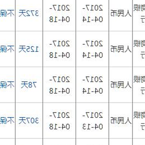 3、有哪些比較靠譜的理財產品?
