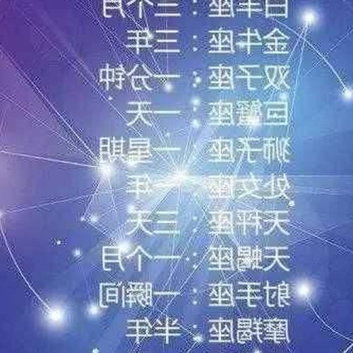 1、雙魚男偏愛哪個星座