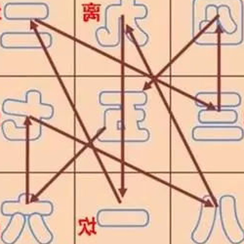 2、如何判斷房子方向的風水