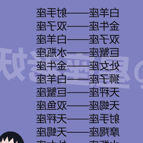2、測試你的內心星座,找出我的真正星座