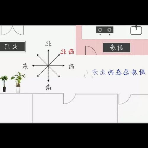 2、誰能幫我看看房子中間有廚房有風水嗎?