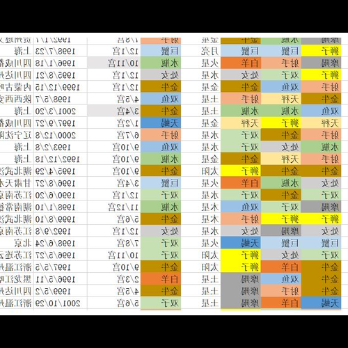 1、如何查看自己的升星座和月亮星座,以及如何查看自己的升星座和月亮星座