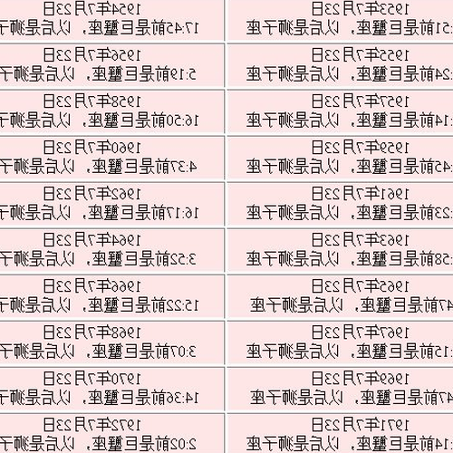 二、七月份的星座是什麼? 7月出生的星座是什麼