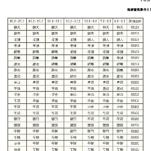 1、十二星座陰曆陽曆查詢表，星座月份對比是陰曆還是陽曆？ 