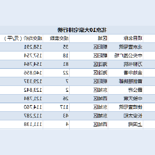 2星座和12星座最想住的城市