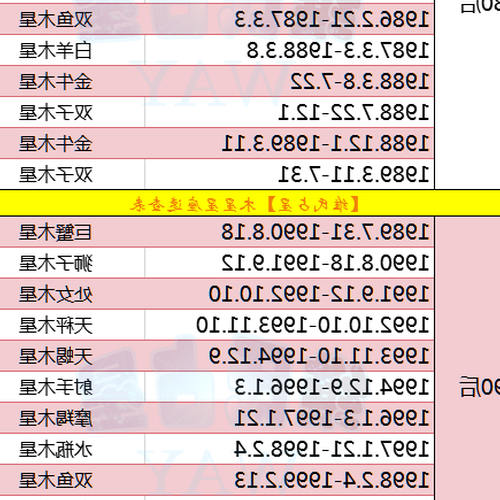 2、哪個星座最幸運