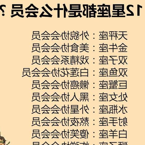 2、十二星座誰最聰明