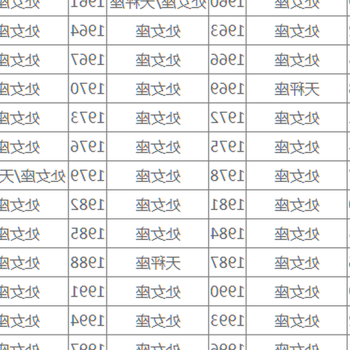 2、猴年是什麼星座?
