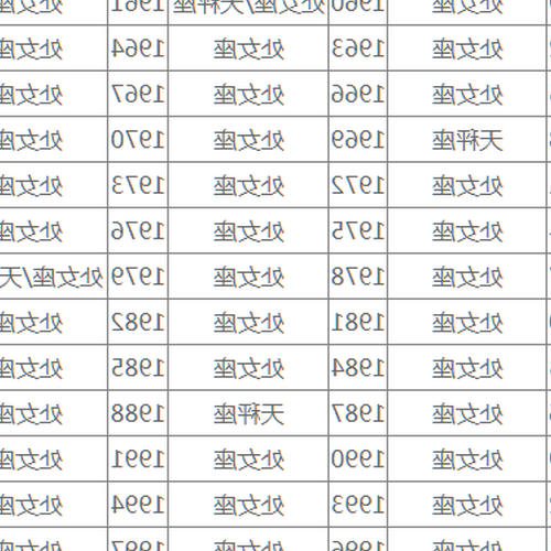 2、猴年是什麼星座？ 