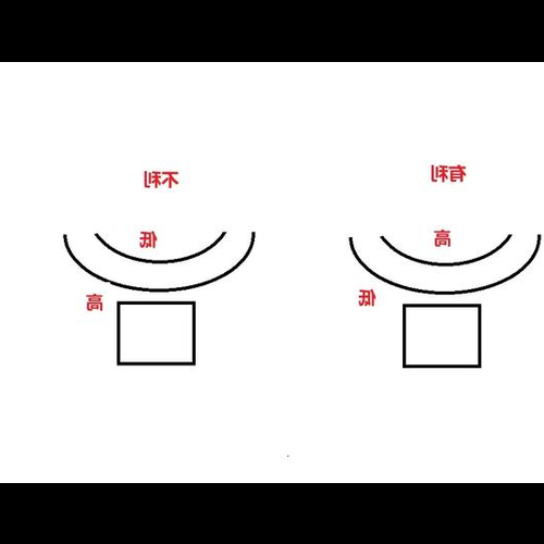 2、屋頂形狀風水知識 哪種屋頂形狀對風水好