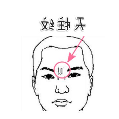 2、皺紋與風水的關係 額頭紋：額頭代表早年的幸運 