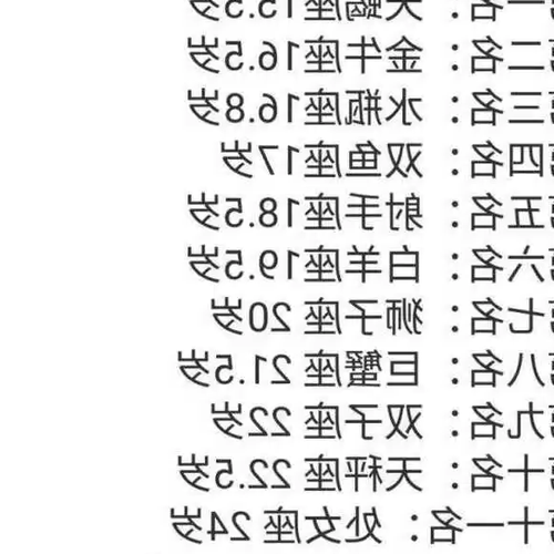 1、面對憤怒,哪些星座喜歡用憤怒來控制憤怒,你知道嗎?