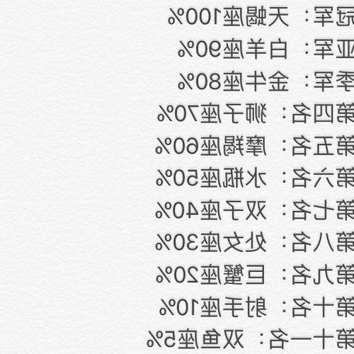 2、十二星座中最冷的三個星座是什麼?