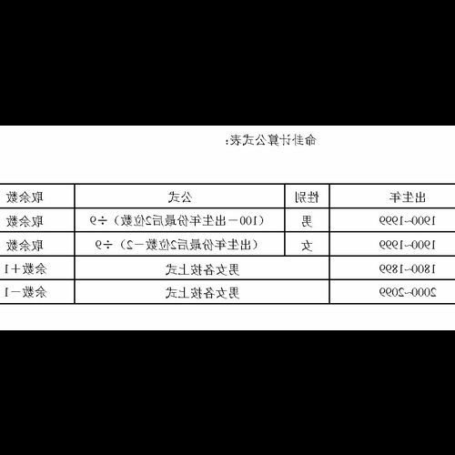 2、風水知識：什麼是命卦和家卦 