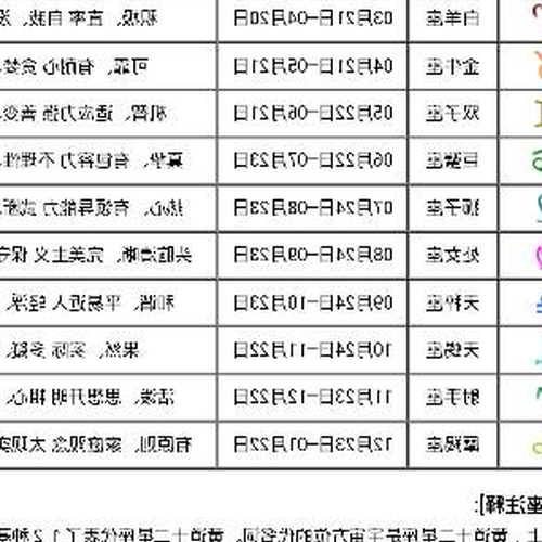 2、如何查詢星座,星座是陰曆生日還是陽曆生日