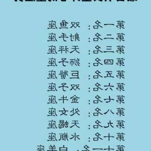 1、 12星座性慾排行榜:揭示性慾最強的星座男人