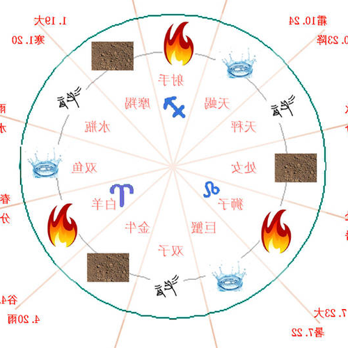 2、一月份的星座是什麼?