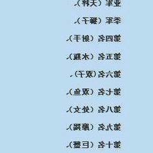 2、12星座能力最強